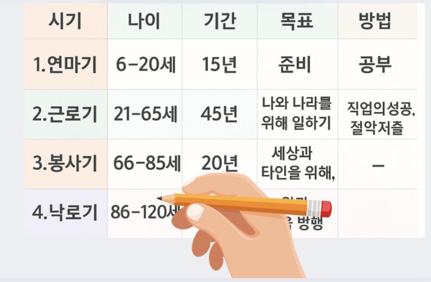 책추천 <나의 인생계획> 혼다세이로쿠